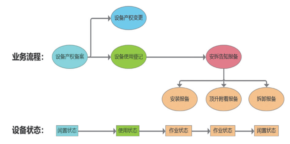 塔式起重机智能安全管控:筑牢建筑施工安全防线