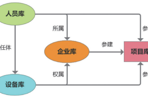 塔式起重机智能安全管控：筑牢建筑施工安全防线