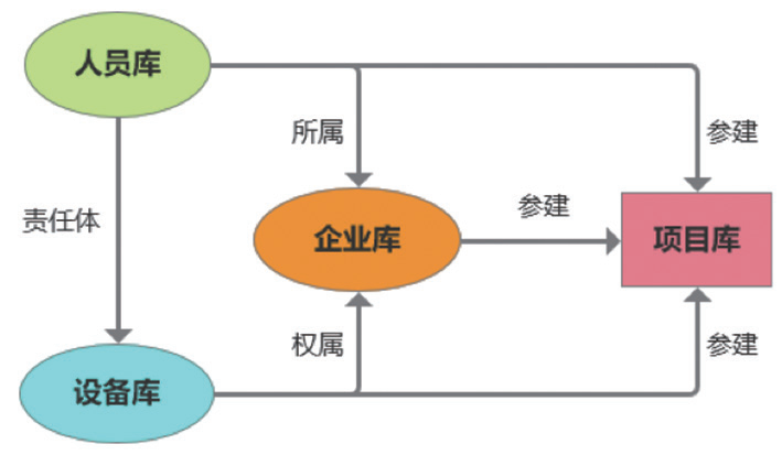 塔式起重机智能安全管控:筑牢建筑施工安全防线