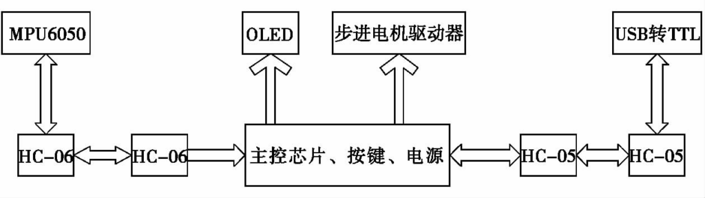 智能控制桥臂的起重机防摇系统：提升起重作业效率与安全的创新方案
