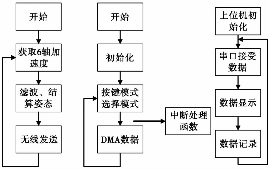 智能控制桥臂的起重机防摇系统：提升起重作业效率与安全的创新方案