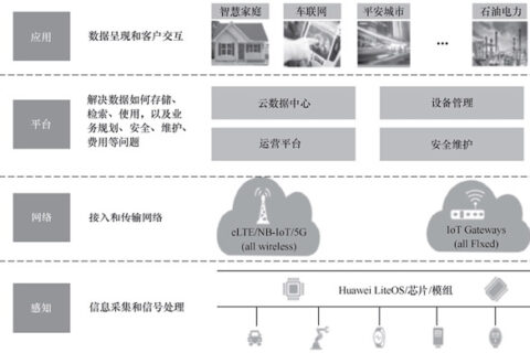 工业物联网驱动下的起重机智能化升级研究