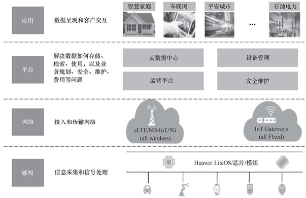 工业物联网驱动下的起重机智能化升级研究