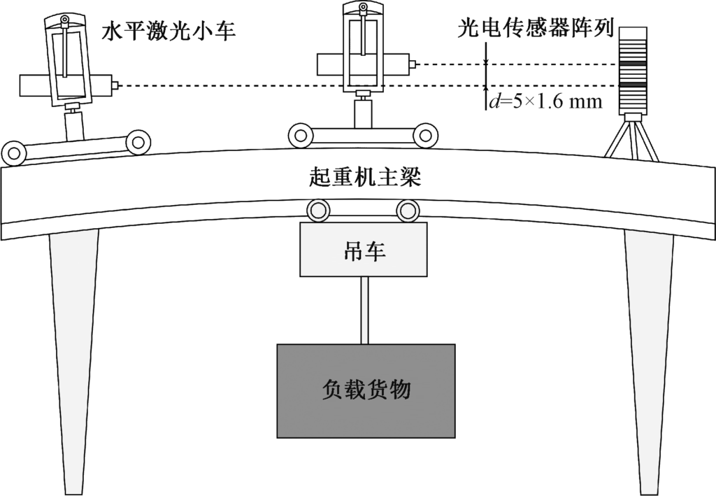 起重机主梁智能化激光测量系统设计