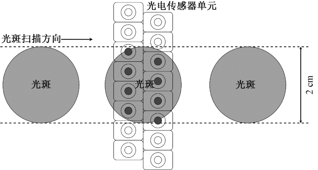 起重机主梁智能化激光测量系统设计