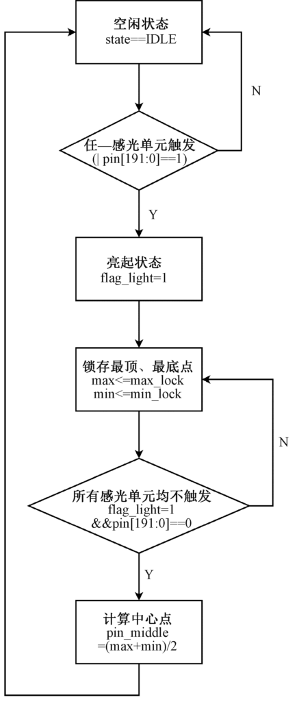起重机主梁智能化激光测量系统设计