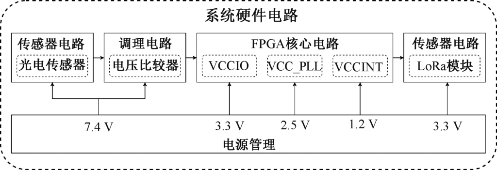 起重机主梁智能化激光测量系统设计