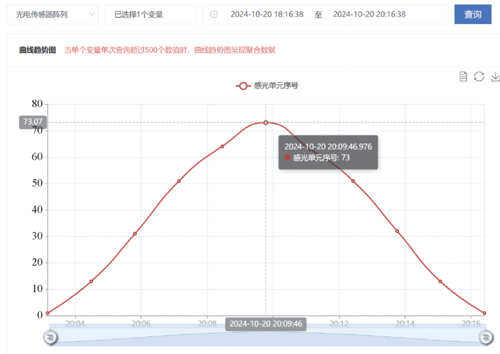 起重机主梁智能化激光测量系统设计