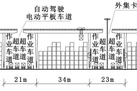 智能化集装箱码头轨道式龙门起重机轨距参数探讨