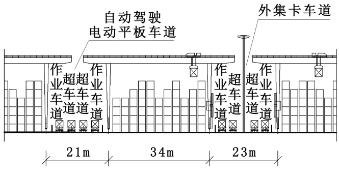 智能化集装箱码头轨道式龙门起重机轨距参数探讨