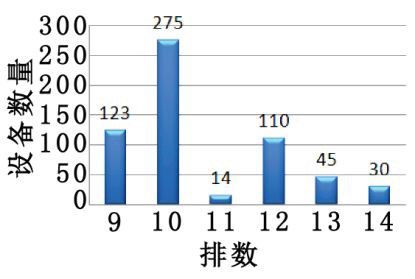 智能化集装箱码头轨道式龙门起重机轨距参数探讨
