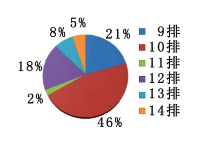 智能化集装箱码头轨道式龙门起重机轨距参数探讨