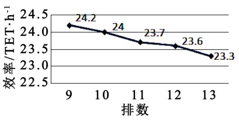 智能化集装箱码头轨道式龙门起重机轨距参数探讨