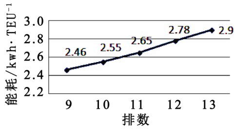 智能化集装箱码头轨道式龙门起重机轨距参数探讨