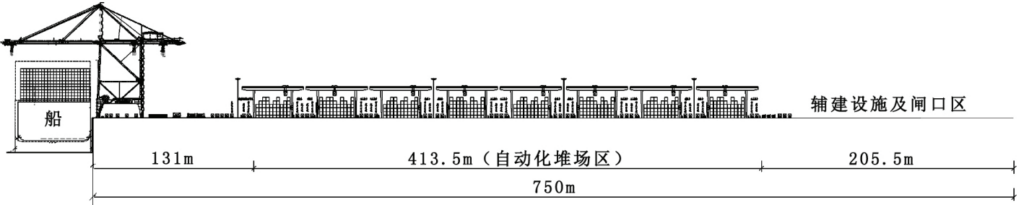 智能化集装箱码头轨道式龙门起重机轨距参数探讨