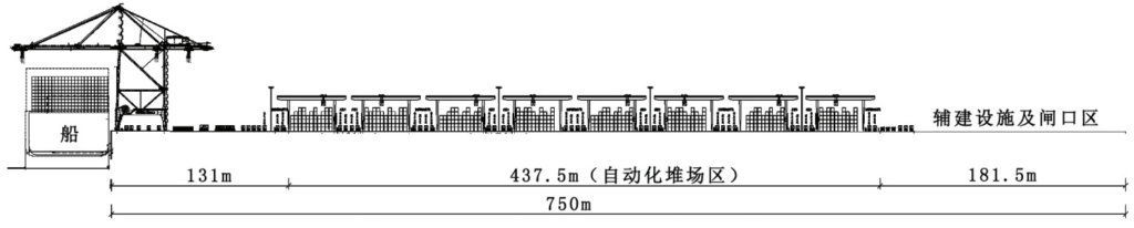 智能化集装箱码头轨道式龙门起重机轨距参数探讨