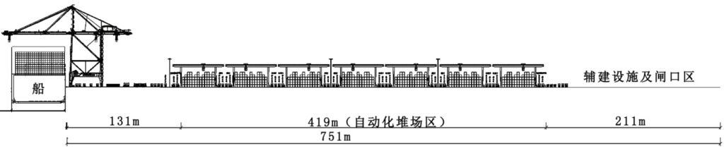 智能化集装箱码头轨道式龙门起重机轨距参数探讨