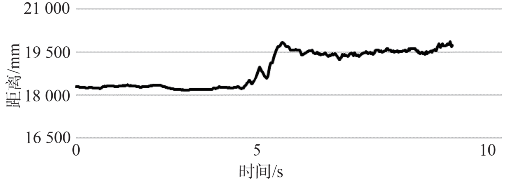 卷钢堆场门式起重机定位系统设计研究