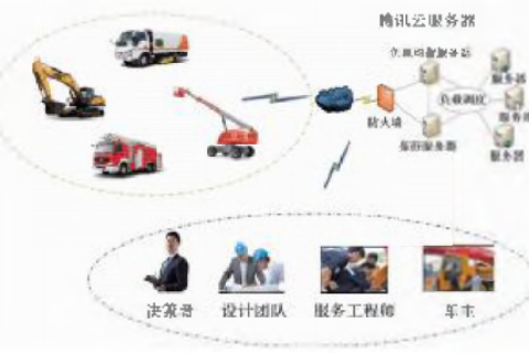 铁路救援起重机远程智能监控系统研究