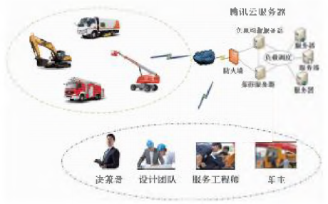 铁路救援起重机远程智能监控系统研究