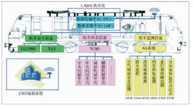铁路救援起重机远程智能监控系统研究