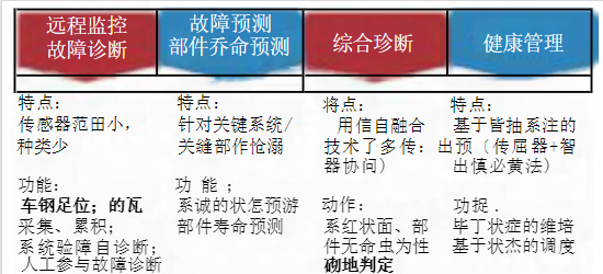 铁路救援起重机远程智能监控系统研究