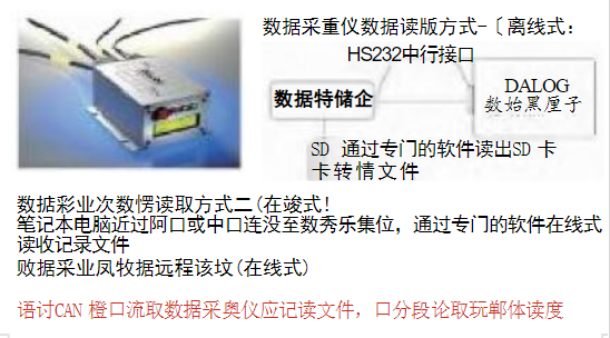 铁路救援起重机远程智能监控系统研究