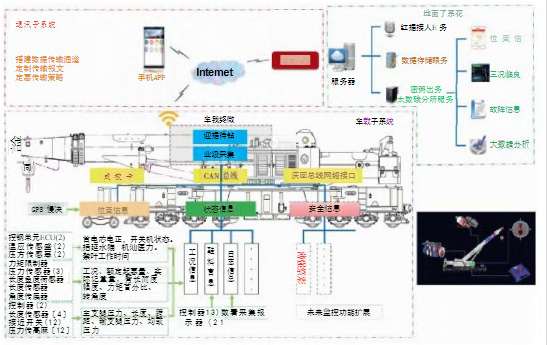 铁路救援起重机远程智能监控系统研究