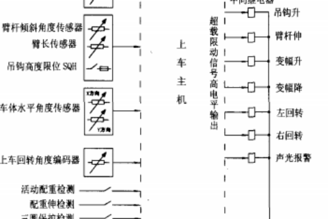 铁路伸缩臂救援起重机智能安全控制系统的研制