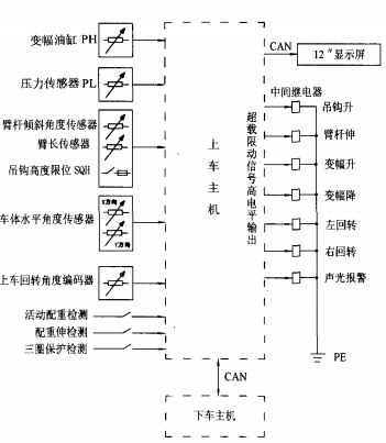 铁路伸缩臂救援起重机智能安全控制系统的研制