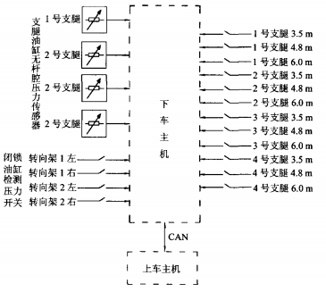 铁路伸缩臂救援起重机智能安全控制系统的研制