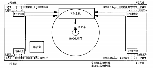 铁路伸缩臂救援起重机智能安全控制系统的研制