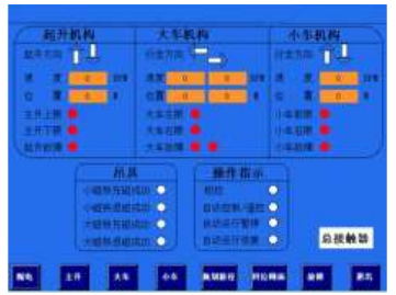 高精定位及远程自动化控制起重机研究
