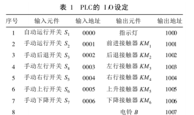 PLC控制在桥式起重机检测中的应用