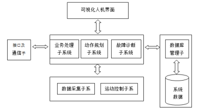高精度智能起重机设计