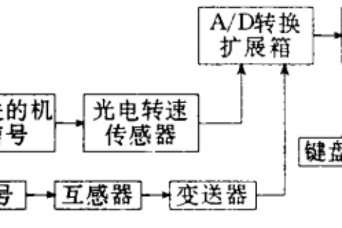 桥式起重机机构测试的计算机硬软件分析和研制