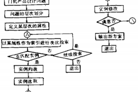 基于实例推理的门机方案设计系统初探