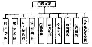 基于实例推理的门机方案设计系统初探