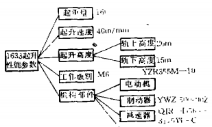 基于实例推理的门机方案设计系统初探