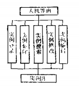 基于实例推理的门机方案设计系统初探