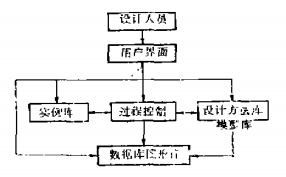 基于实例推理的门机方案设计系统初探