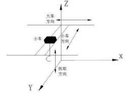 桥式起重机定位控制研究