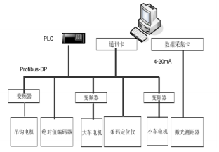 桥式起重机定位控制研究
