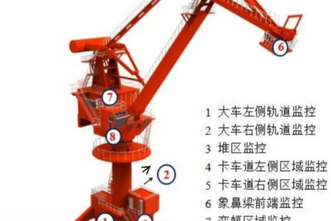 探究门座式起重术机自动化技