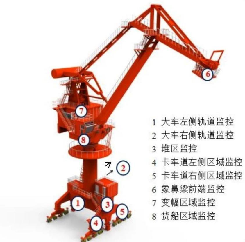 探究门座式起重术机自动化技