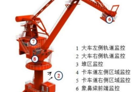 门座式起重机自动化技术探析