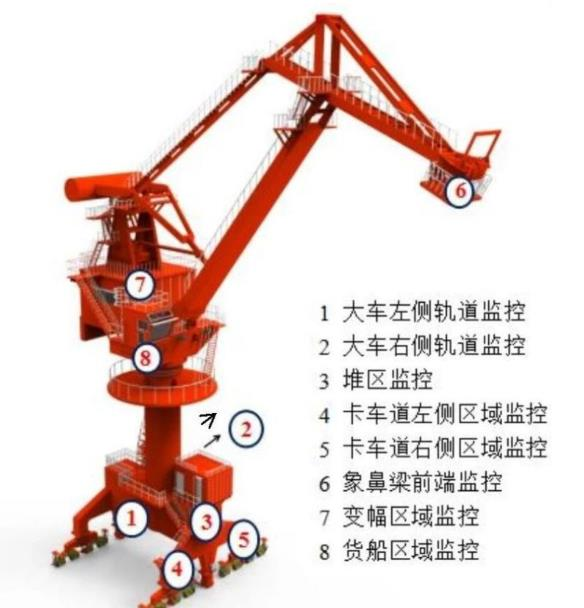 门座式起重机自动化技术探析