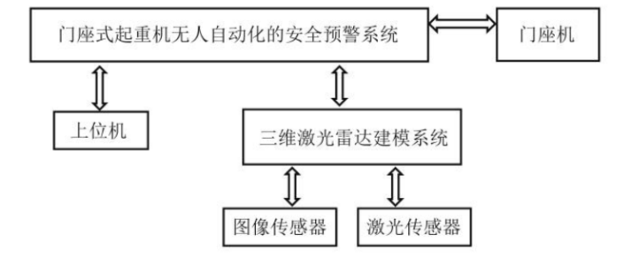 门座式起重机自动化技术探析