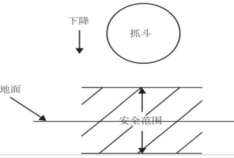 门座式起重机自动化技术探析