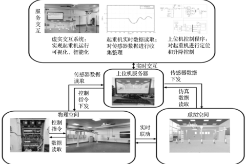 基于数字孪生的桥式起重机自主运行系统研究